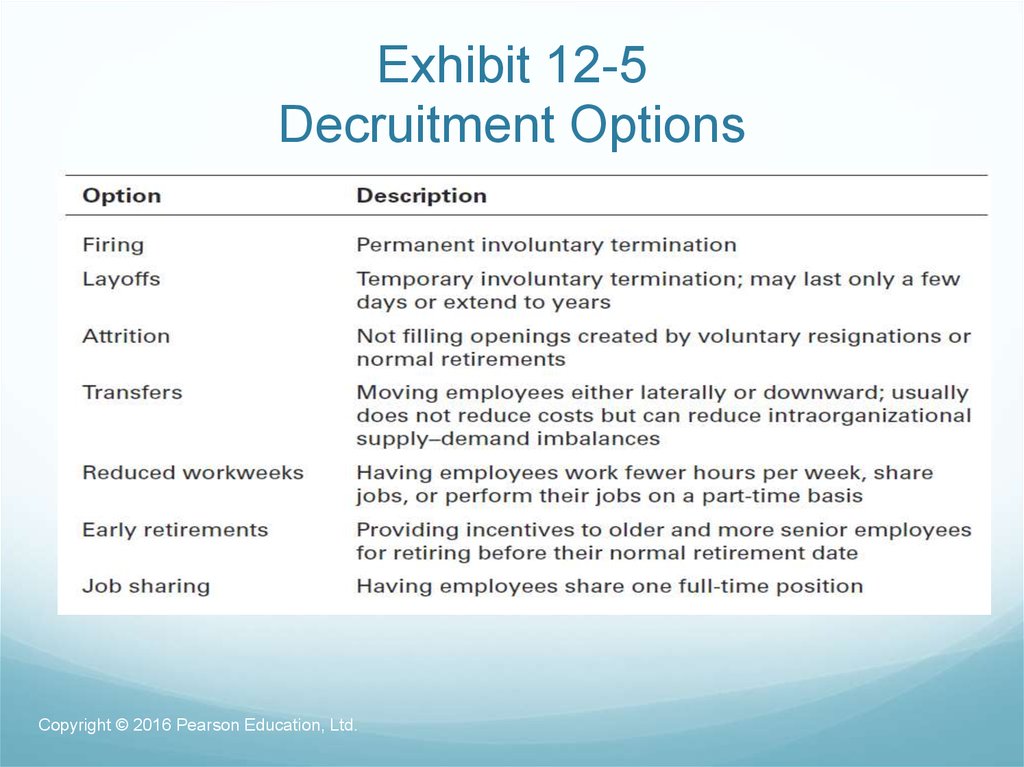 Exhibit 12-5 Decruitment Options