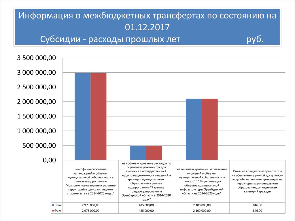 Расходы прошлых