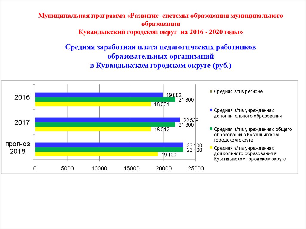 Муниципальные программы муниципального округа