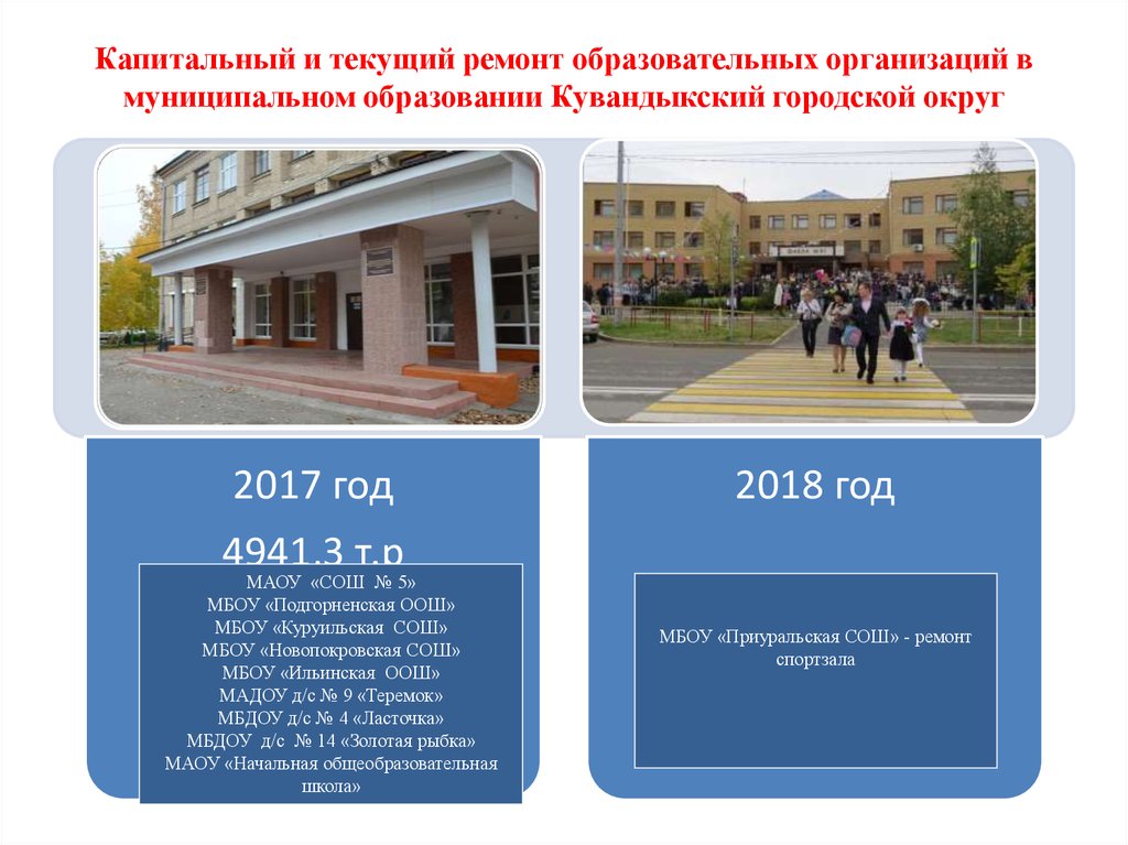 Капитальный и текущий ремонт образовательных организаций в муниципальном образовании Кувандыкский городской округ