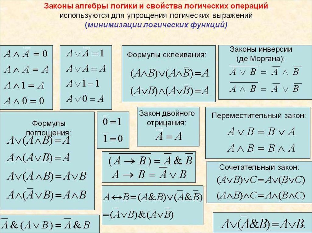 Выражение информатика 8 класс. Формулы сокращения Алгебра логики. Закон отрицания алгебры логики. Законы алгебры логики дискретная математика. Законы алгебры логики упрощение логических.