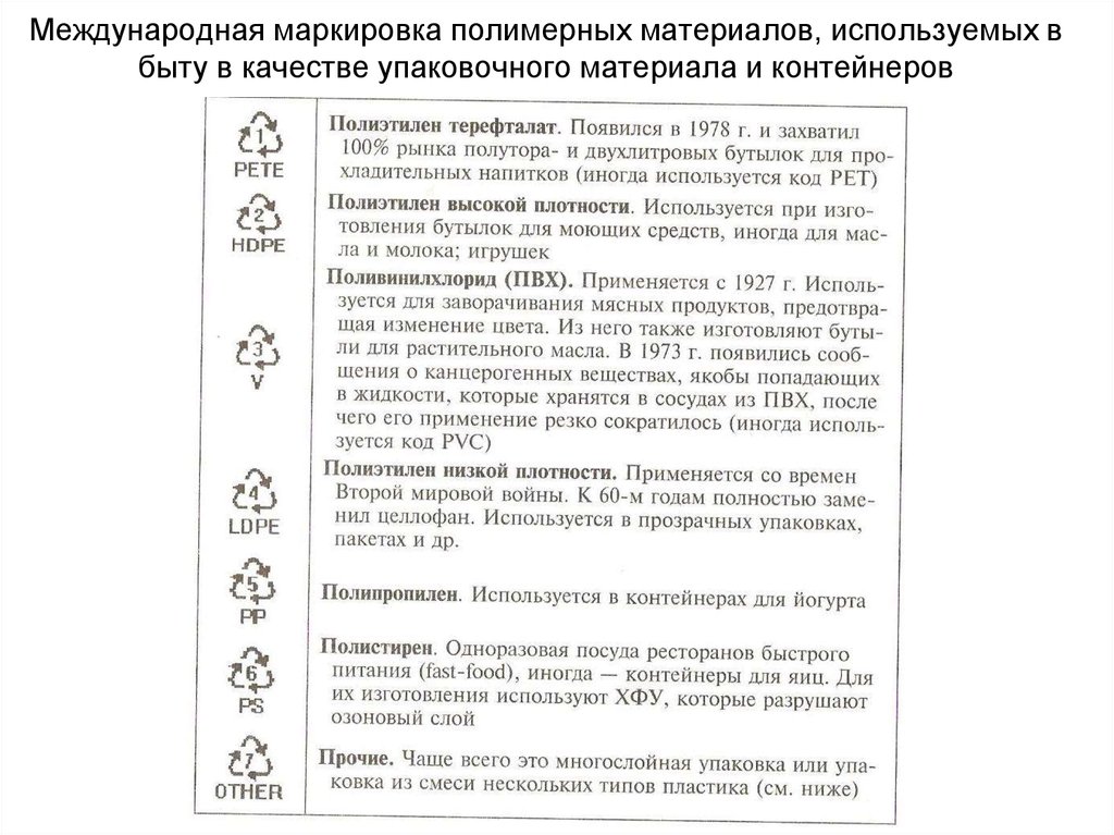 Какой значок на посуде для микроволновки. Маркировка на пластиковой посуде расшифровка для микроволновки. Международные обозначения материалов. Значок микроволновки на посуде. Маркировка посуды знаки.