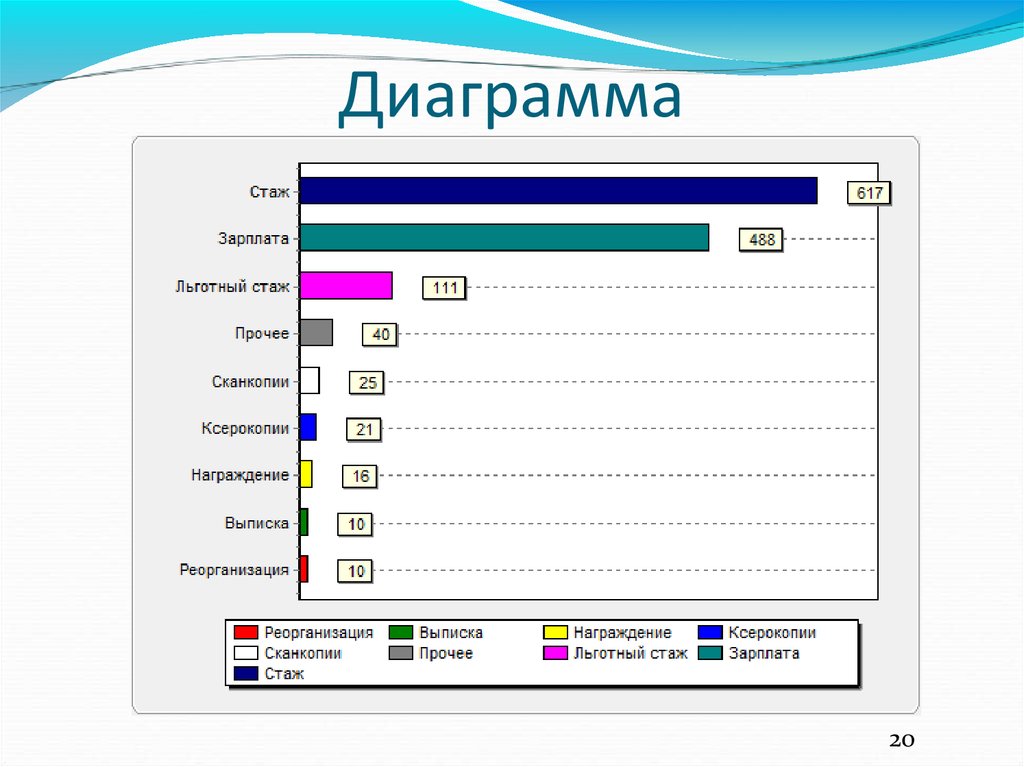 Диаграмма характера. Стаж диаграмма. Диаграмма запросов. Диаграмма стаж работы. Диаграмма стажа работников.