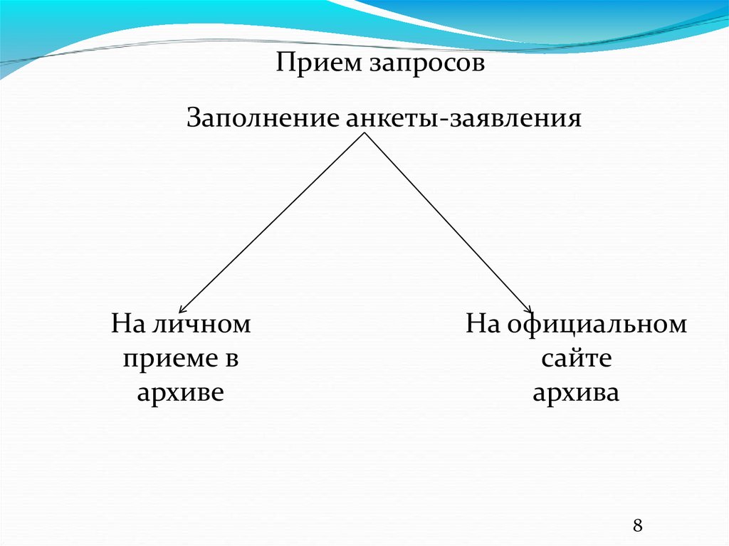 Запросы социально правового характера. Прием запросов.