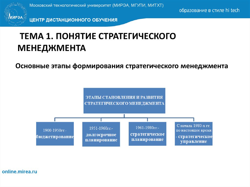 Виды стратегического управления презентация