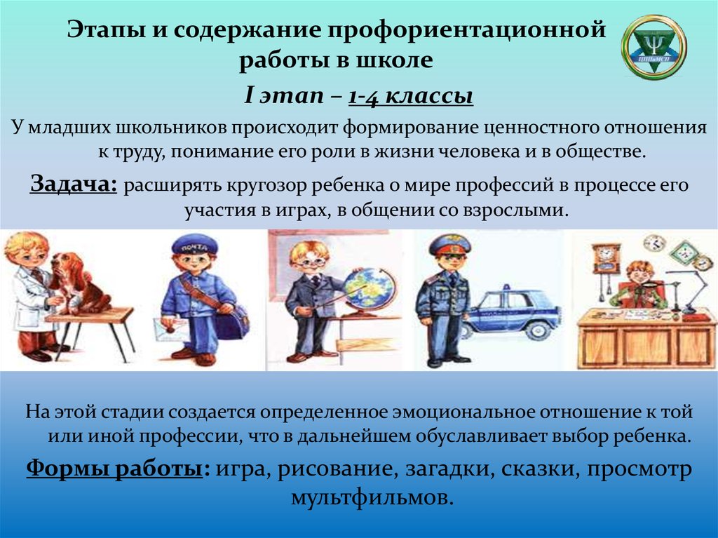 План конспект профориентационного мероприятия