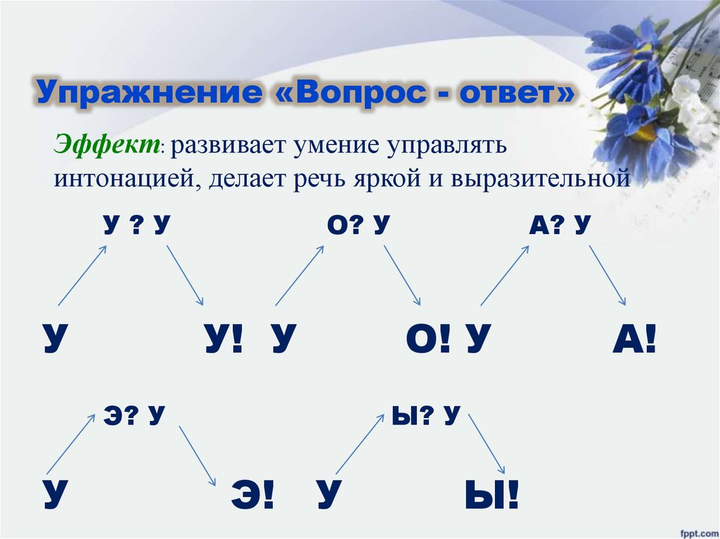 Упражнения для развития голоса