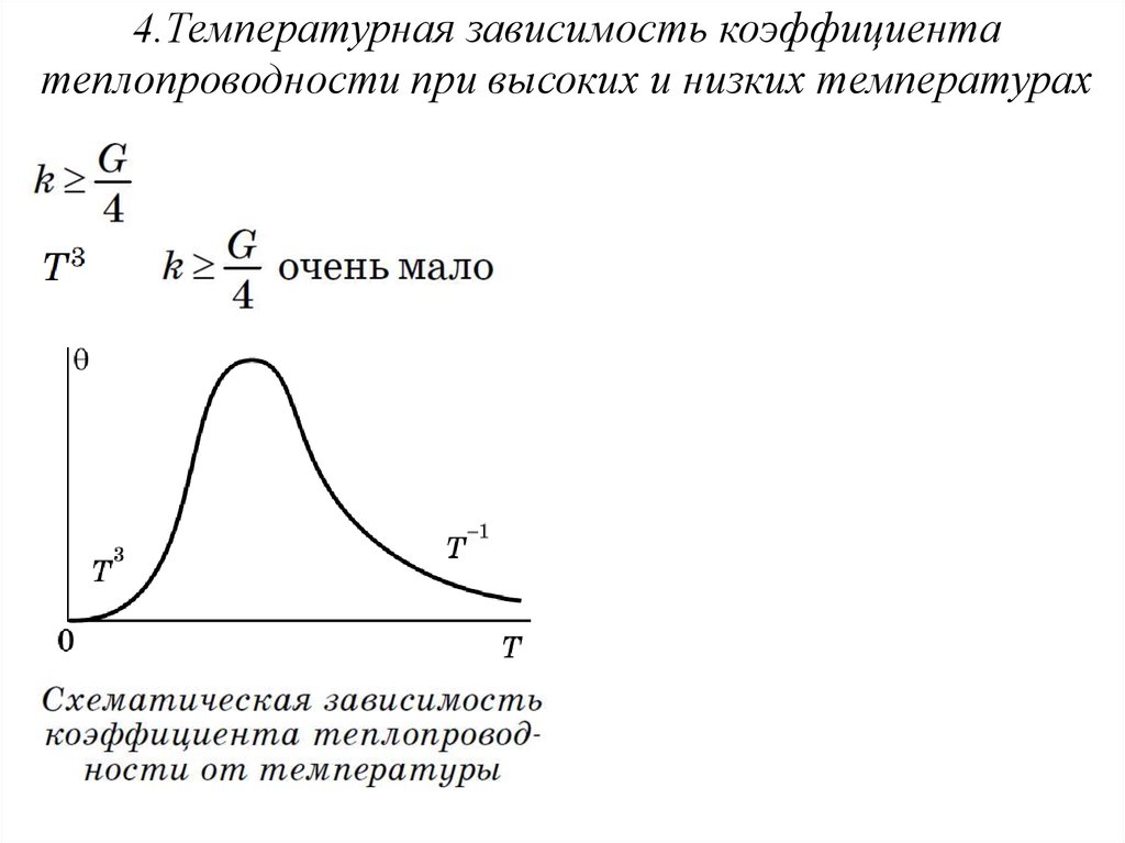 Тепловая зависимость. Зависимость теплопроводности от температуры. График зависимости коэффициента теплопроводности от температуры. Как зависит коэффициент теплопроводности от температуры. Температурная зависимость теплопроводности кристаллической решетки.