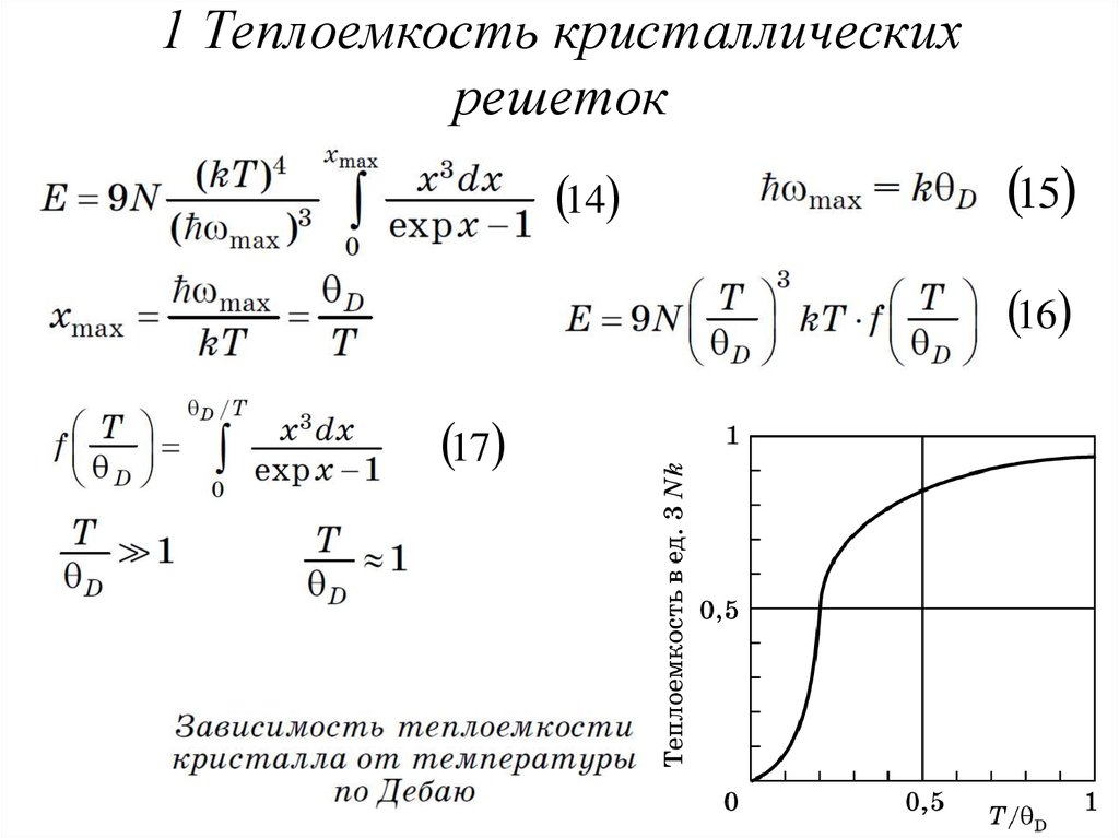 Теплоемкость твердого тела зависимость от температуры. Тепловые колебания кристаллической решетки. Теплоемкость кристаллов. Теплоемкость кристаллической решетки. Теплоемкость решетки.