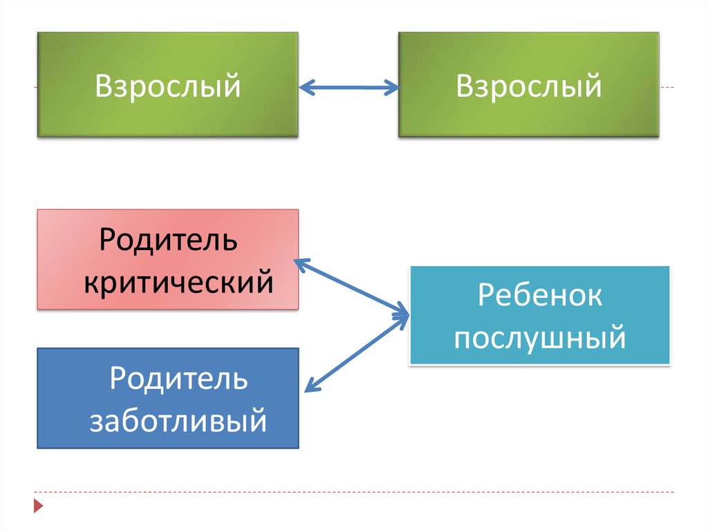 Пути разрешения конфликтов картинки