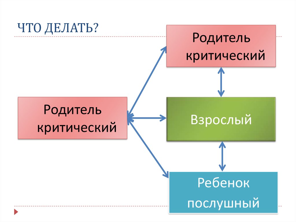 ЧТО ДЕЛАТЬ?