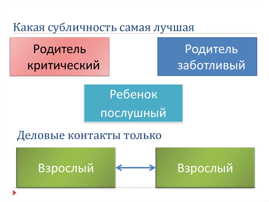 Субличности в психологии. Субличность это в психологии. Субличности человека в психологии. Типы субличностей в психологии. Части личности человека субличности.