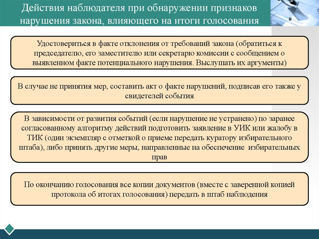 Территориальный наблюдатель. Нарушения не влияющие на итоги голосования на выборах. Нарушения влияющие на итоги голосования на выборах список. Нарушения которые влияют на итоги голосования. Нарушения влияющие на ход голосования.