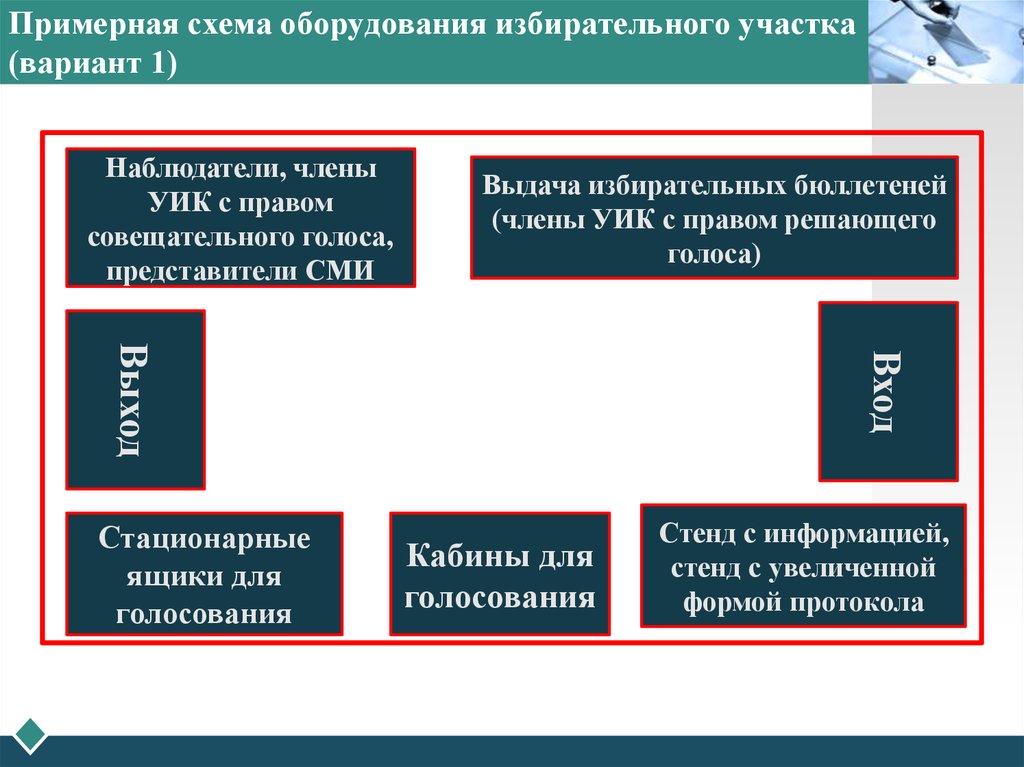 Схема избирательного участка помещения в ворде