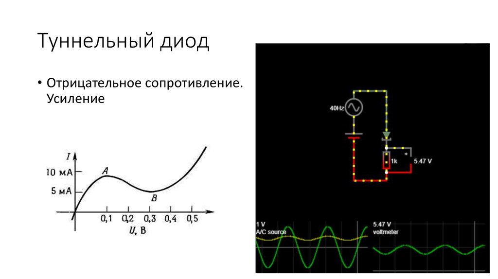 Отрицательное сопротивление в электронных схемах