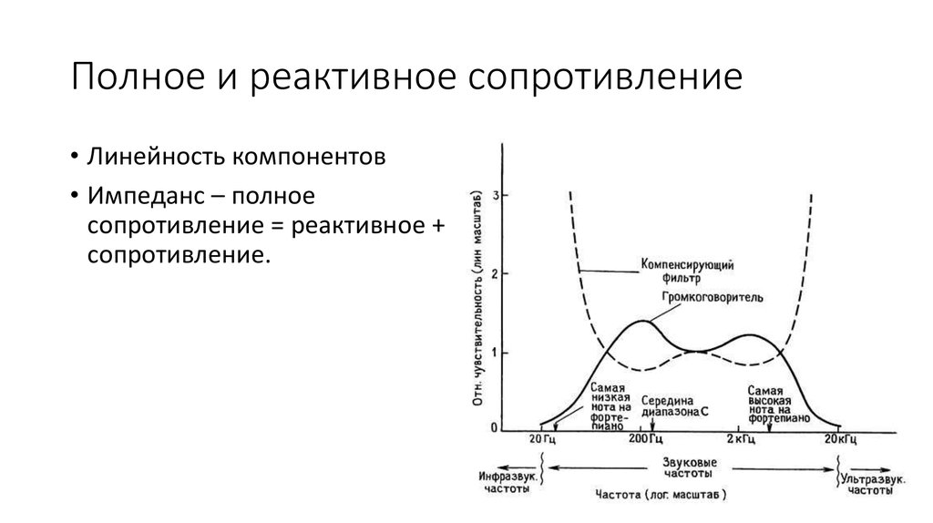 Реактивное сопротивление тока. Активное и реактивное сопротивление график. Зависимость реактивного сопротивления от частоты. График зависимости реактивного сопротивления от частоты. График импеданса от реактивного сопротивления.