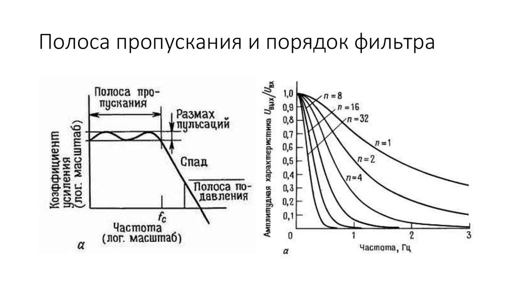 Полоса пропускания фильтра изображенного на рисунке составляет