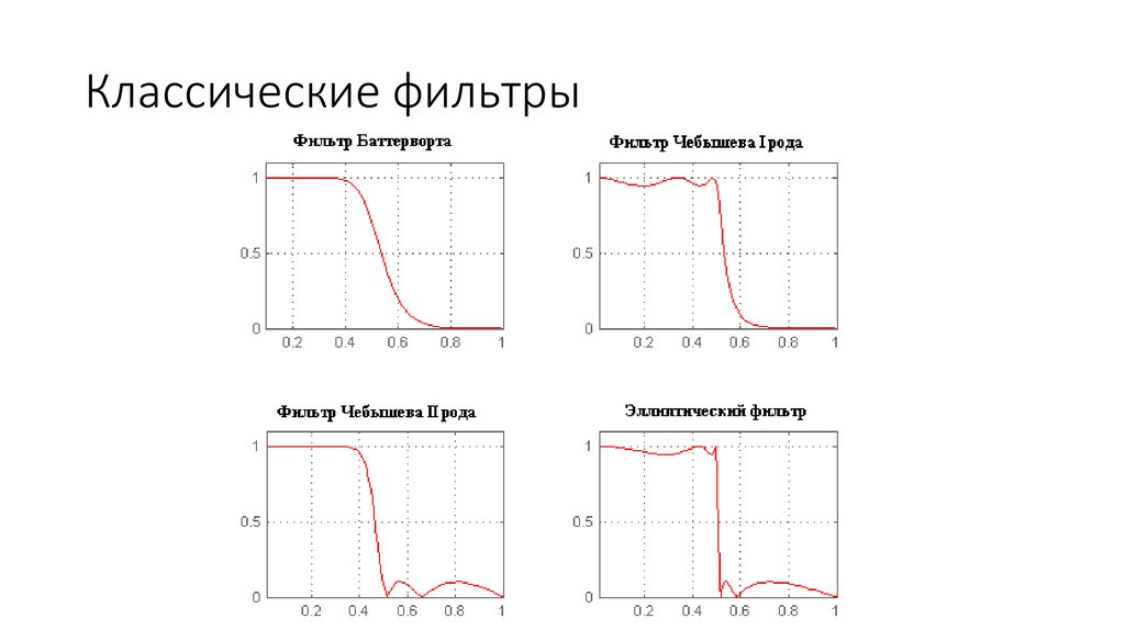 Классические фильтры