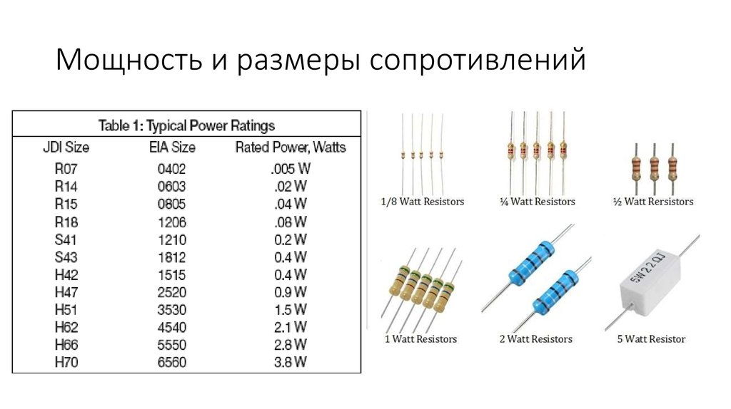 Постоянные резисторы мощность резистора