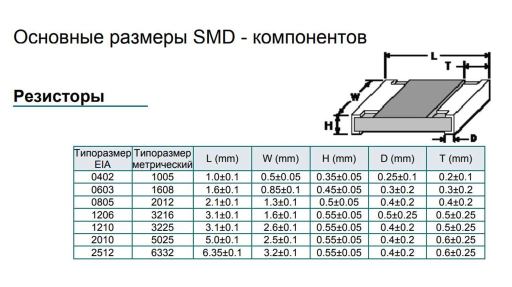 Типоразмеры деталей