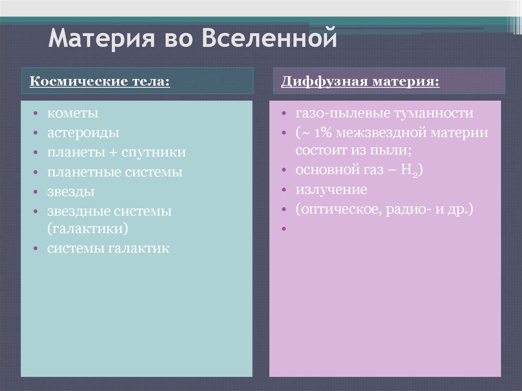 Диффузная материя презентация