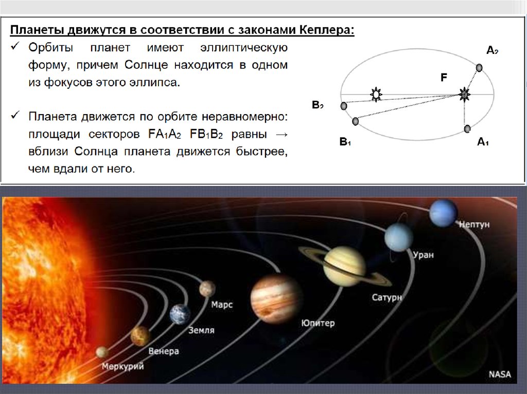 Планеты перемещаются. Траектории вращения планет вокруг солнца. Как движутся планеты. Орбиты всех планет вокруг солнца. Планеты движутся вокруг солнца по эпилептическим орбитам.