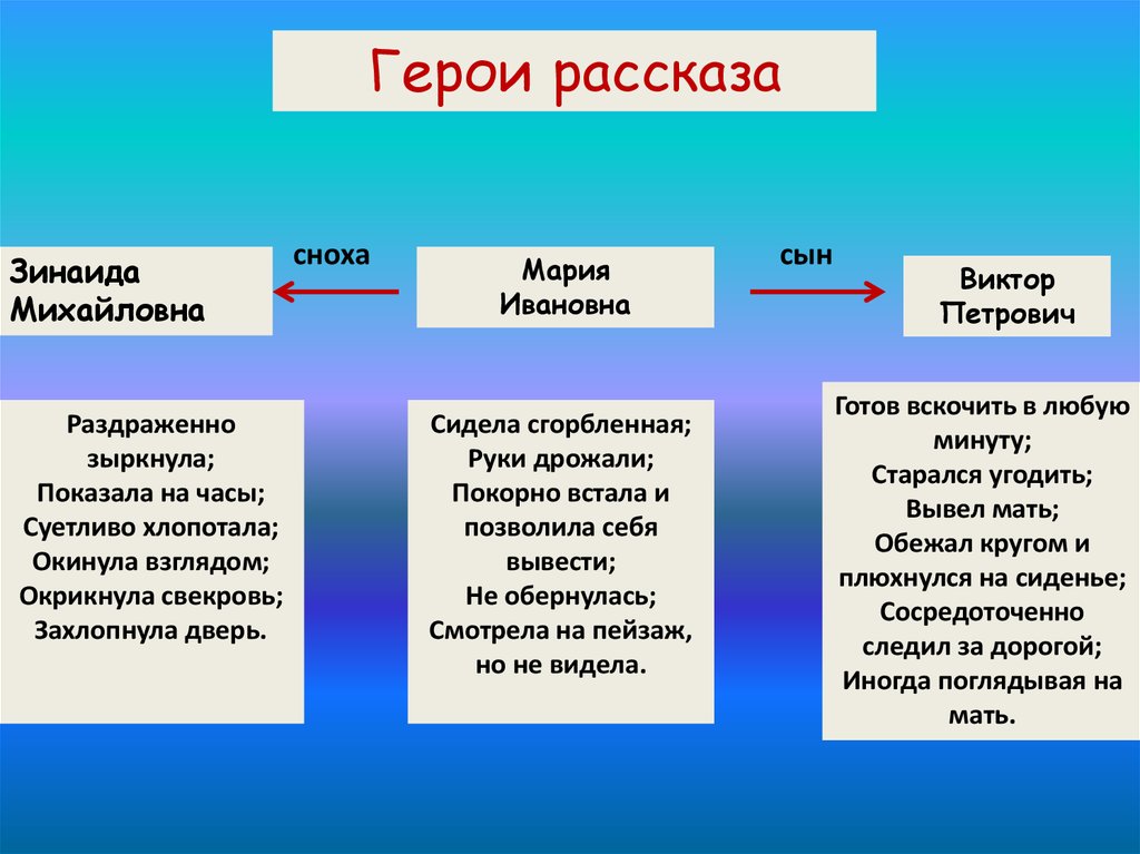 Сыновнем или сыновним. Сыновний долг герои. Сыновний долг вывод. Сыновний долг основная мысль. Комментарий рассказа Сыновний долг.