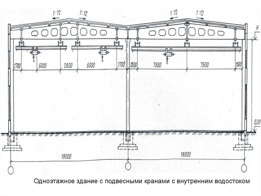 План одноэтажных промышленных зданий