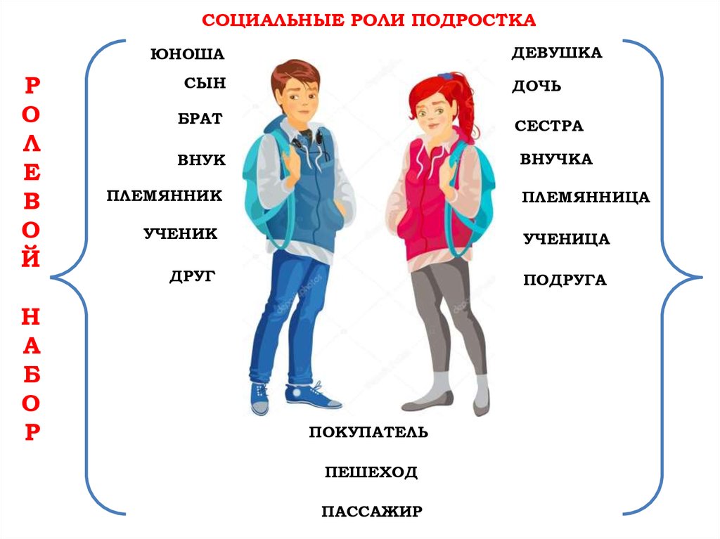 Социальная роль выполняемая. Социальная роль. Социальные роли молодежи. Социальные роли человека примеры. Социальные роли подростка.