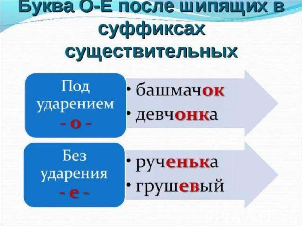 Фото презентация как пишется