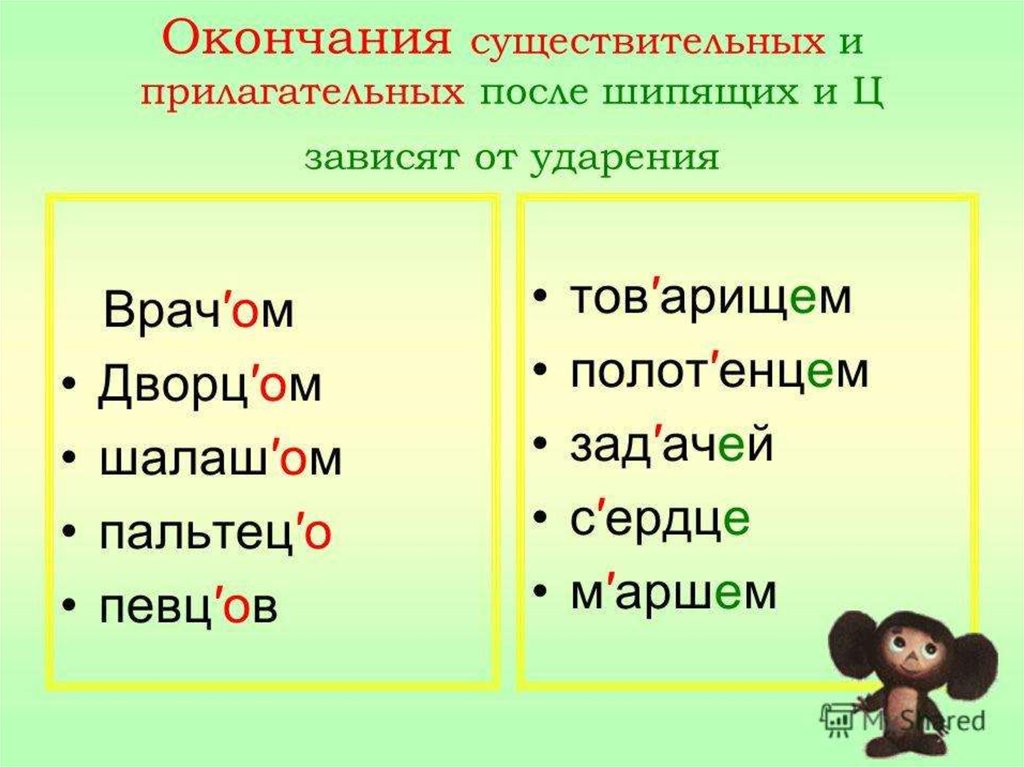 Окончание имен существительных под ударением. Окончания существительных и прилагательных. Окончания существительных и прилагательных после шипящих. О после шипящих в окончаниях прилагательных. Существительные окончания.