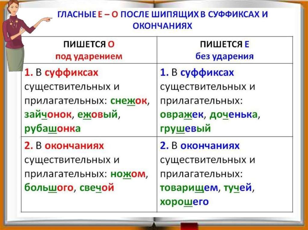 Правописание гласных в ударных и безударных слогах 1 класс школа россии презентация