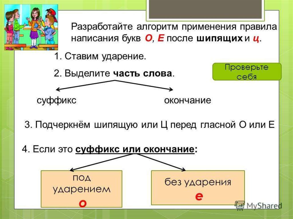 О е после шипящих 5 класс. Алгоритм о ё после шипящих. Жёлтый правило написания. Алгоритм написания букв е ё. О Е после шипящих и ц презентация.