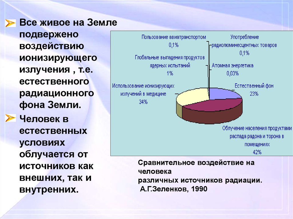 Естественная радиоактивность проект