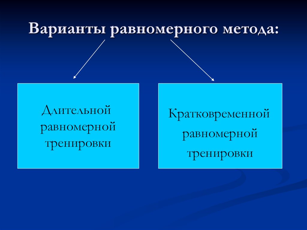 Равномерный метод. Варианты равномерного метода. Равномерного метода тренировки:. Методы равномерный. Метод длительного равномерного упражнения это.