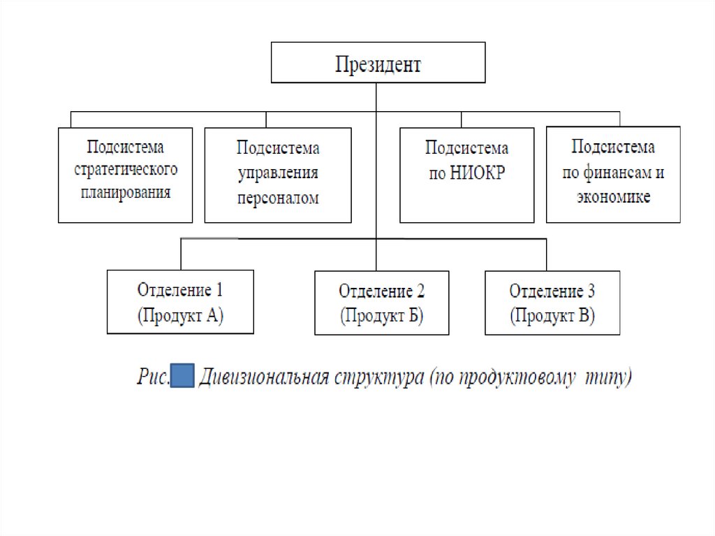 Организационная характеристика предприятия