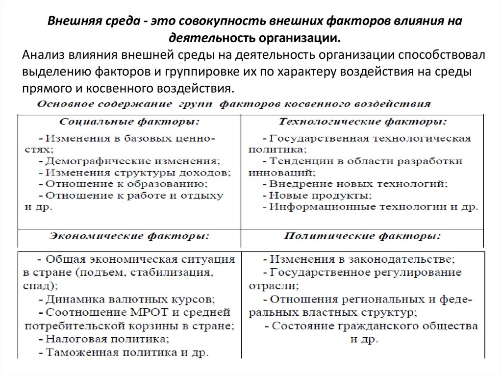 Курсовая влияние