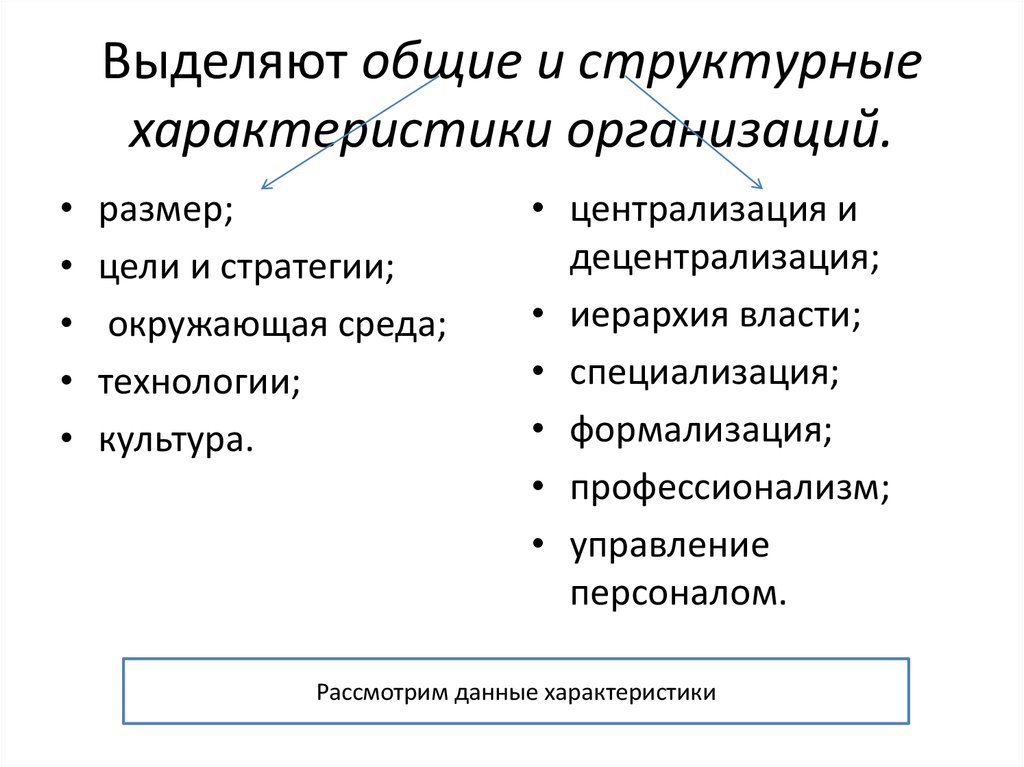 По способу организации различают