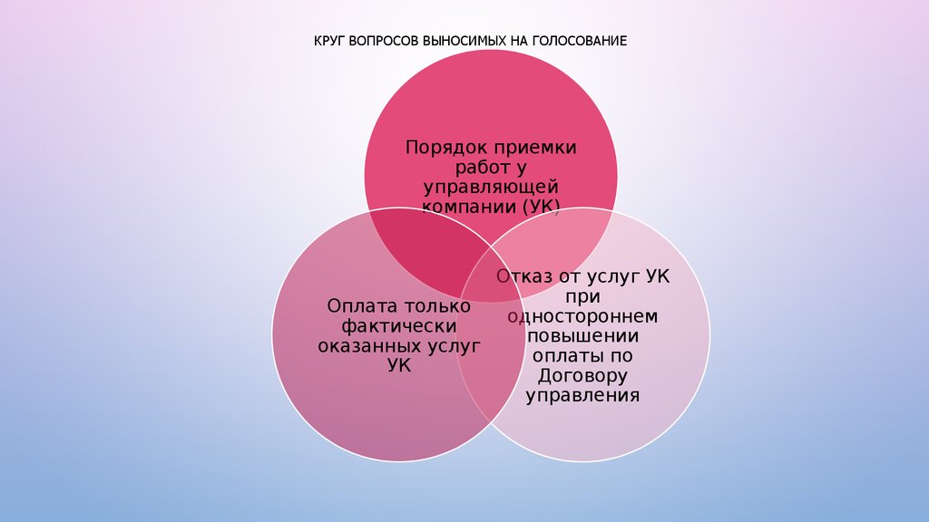 Кругом вопрос. Вопрос в круге. Круг вопросов исследования что это. Круг вопросов экономики. Круг вопросов мировой.