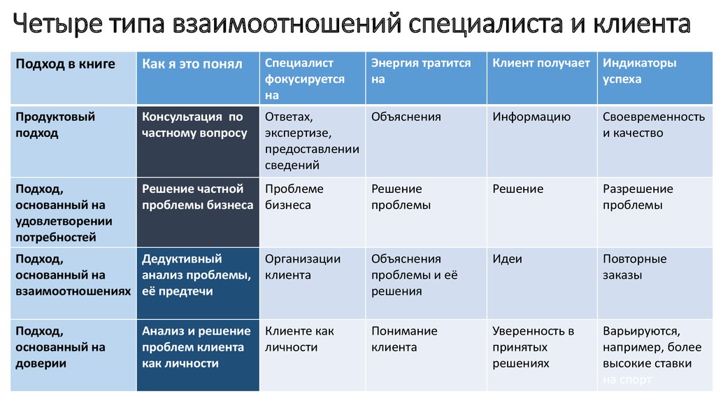 Схема типологии клиентов и способов их визуальной оценки в банках