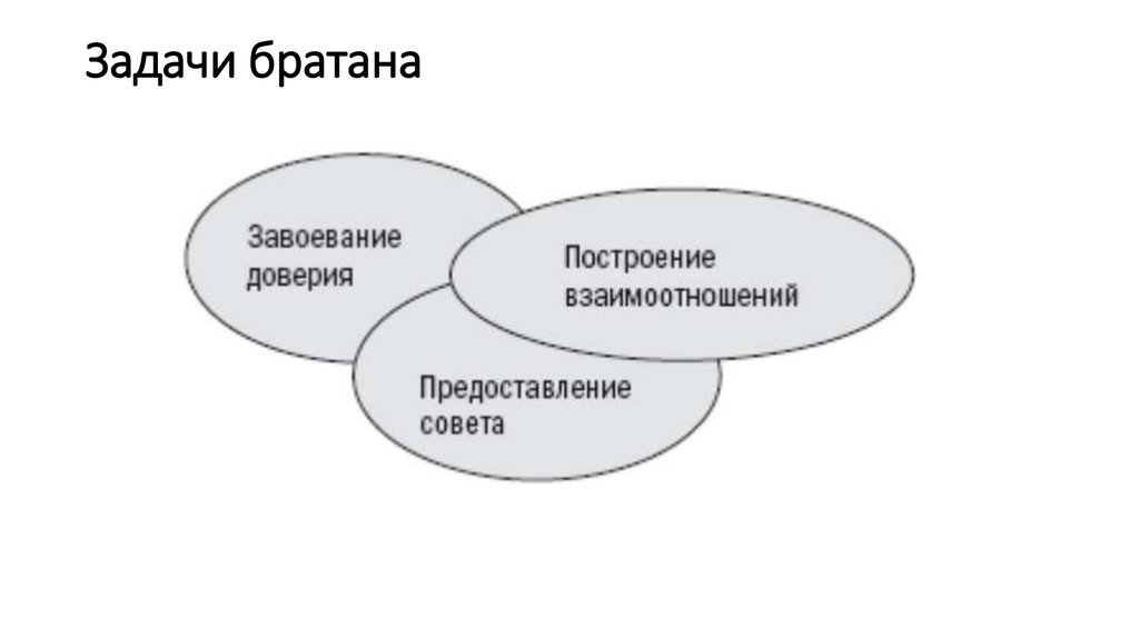 Задачи братана