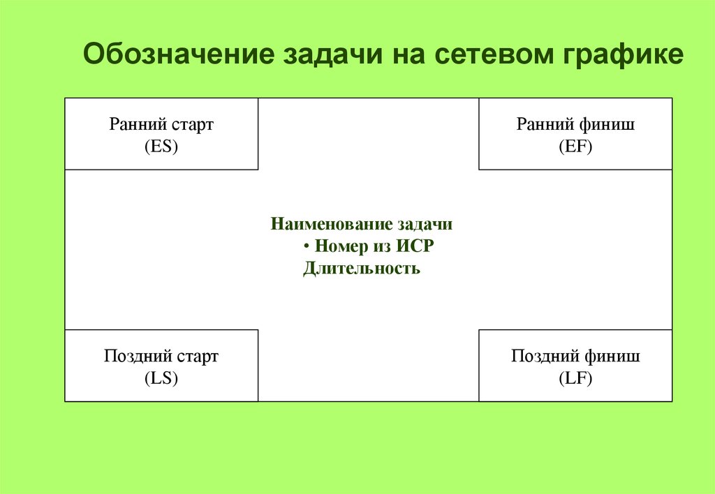 Наименование задания