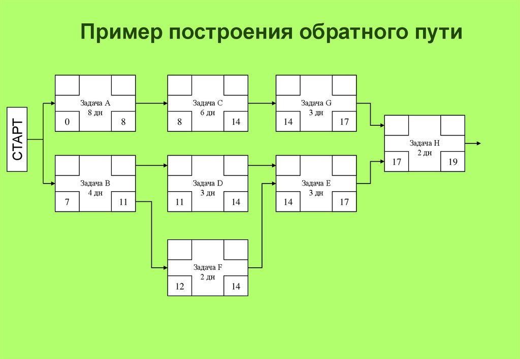 Примеры построй. Пример построения игрового уровня.