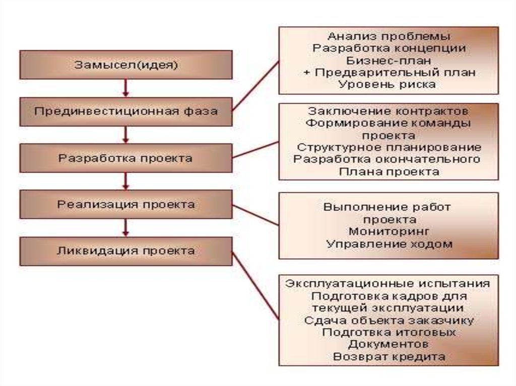 Создание замысла