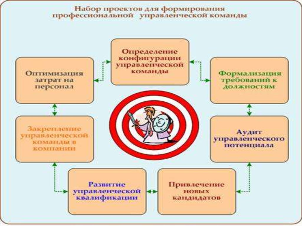 Формирование инвестиционного замысла проекта