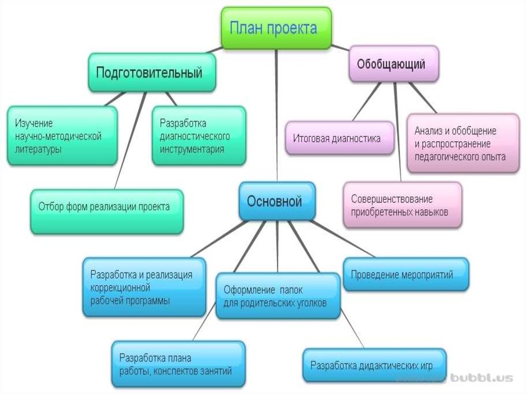 Ресурсная карта проекта пример