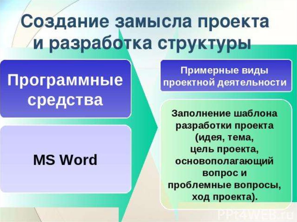 Создание замысла. Проектный замысел пример. Замысел проекта пример. Проектный замысел пример проекта. Анализ проектного замысла сравнение проектных замыслов.