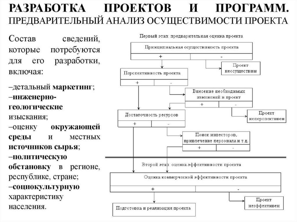 Технический анализ проекта это