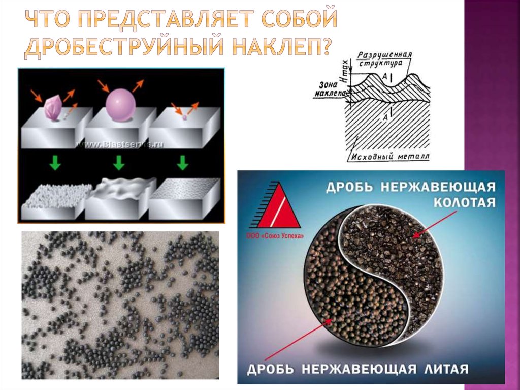 Схема дробеструйной обработки
