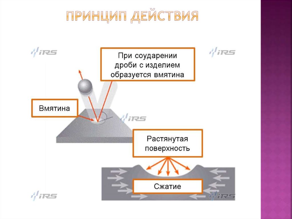 Принцип действия